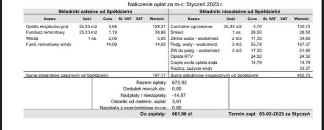 Czynsz za 35-metrowe mieszkanie ze stycznia 2023 roku