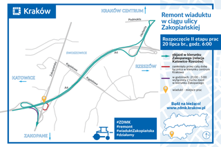 Dziś rozpoczął się drugi etap remontu wiaduktu na ul. Zakopiańskiej. Są zmiany w organizacji ruchu