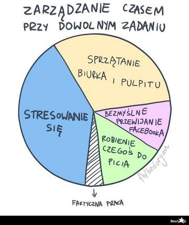Memy o pracy