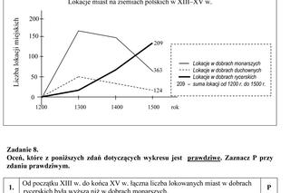 Próbny egzamin gimnazjalny - Historia i WOS