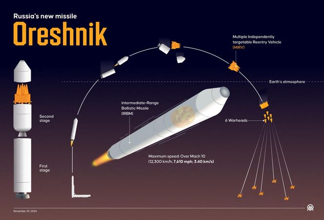 Rosyjski pocisk balistyczny Oriesznik