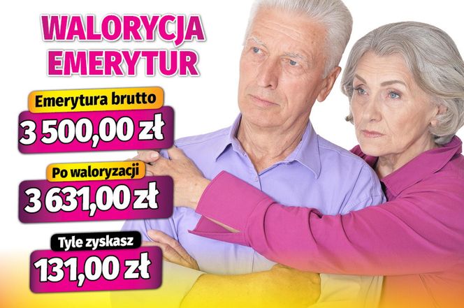 waloryzacja emerytur 3,73 proc
