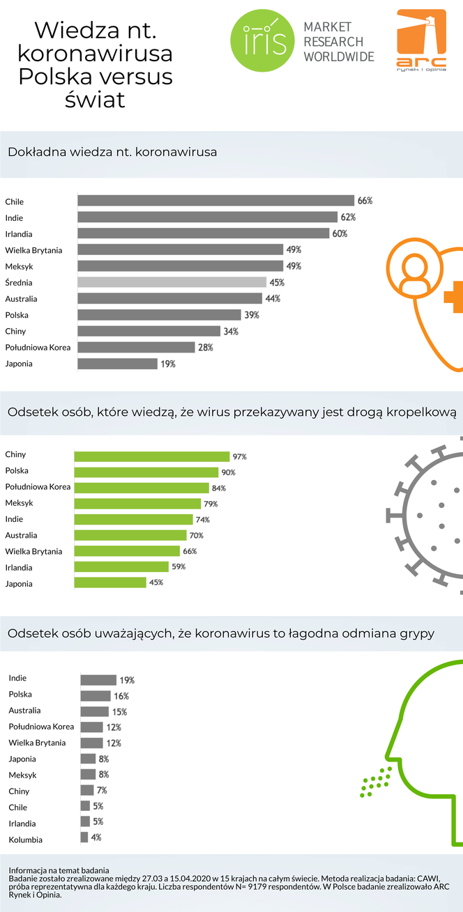 Infografika 2