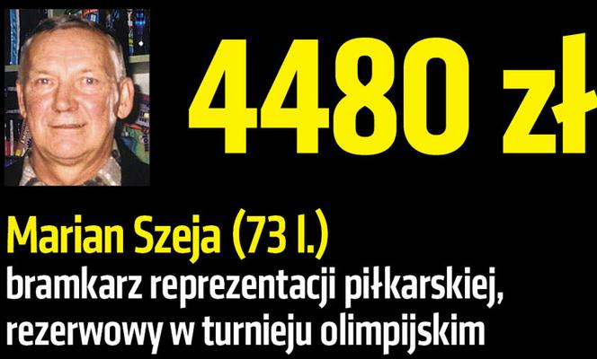 Zobacz emerytury znanych Polaków