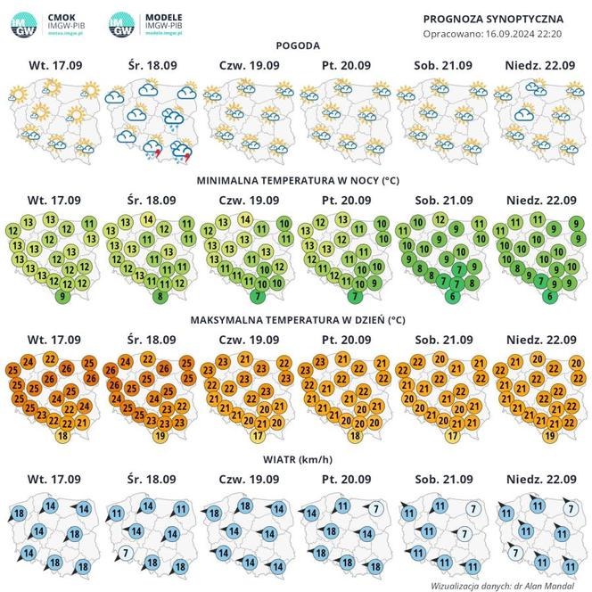 Pogoda w Polsce 17-22.09.2024