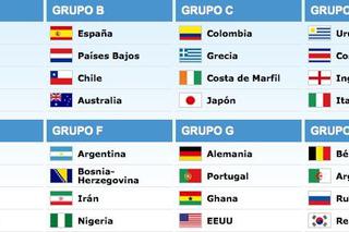 Losowanie grup Mundialu 2014. Anglia, Włochy oraz Urugwaj w grupie śmierci! Brazylia z Chorwacją w meczu otwarcia!