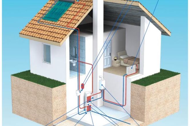 Instalacja słoneczna do ciepłej wody