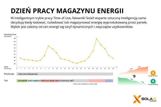 System magazynowania energii SolaX