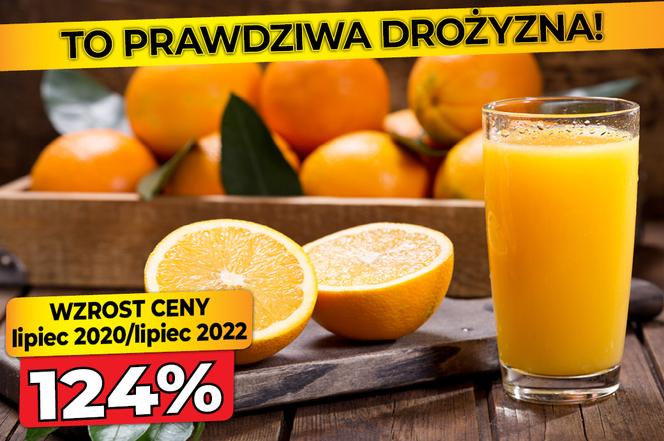 Ukryta inflacja 