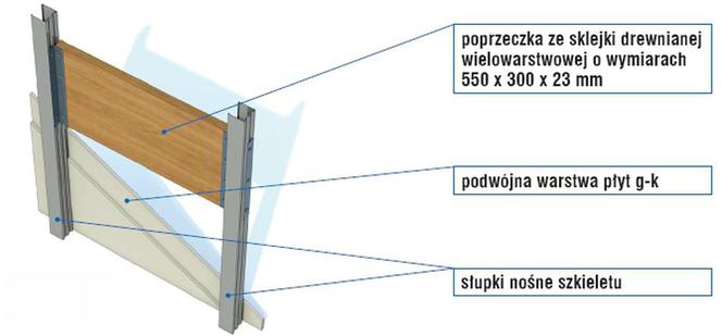 Co możesz powiesić na ścianie g-k