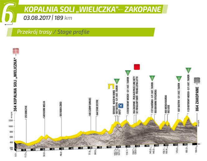 VI etap Tour de Pologne: Mapa