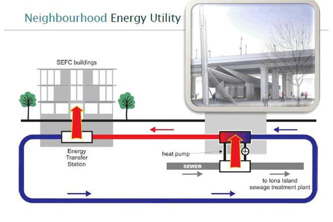 Zrównoważony rozwój. Budynek a infrastruktura - nowe wyzwanie dla projektantów XXI wieku