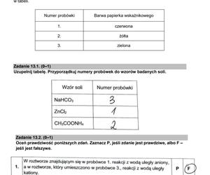 Matura 2024 chemia rozszerzona - arkusze CKE i sugerowane odpowiedzi - formuła 2015