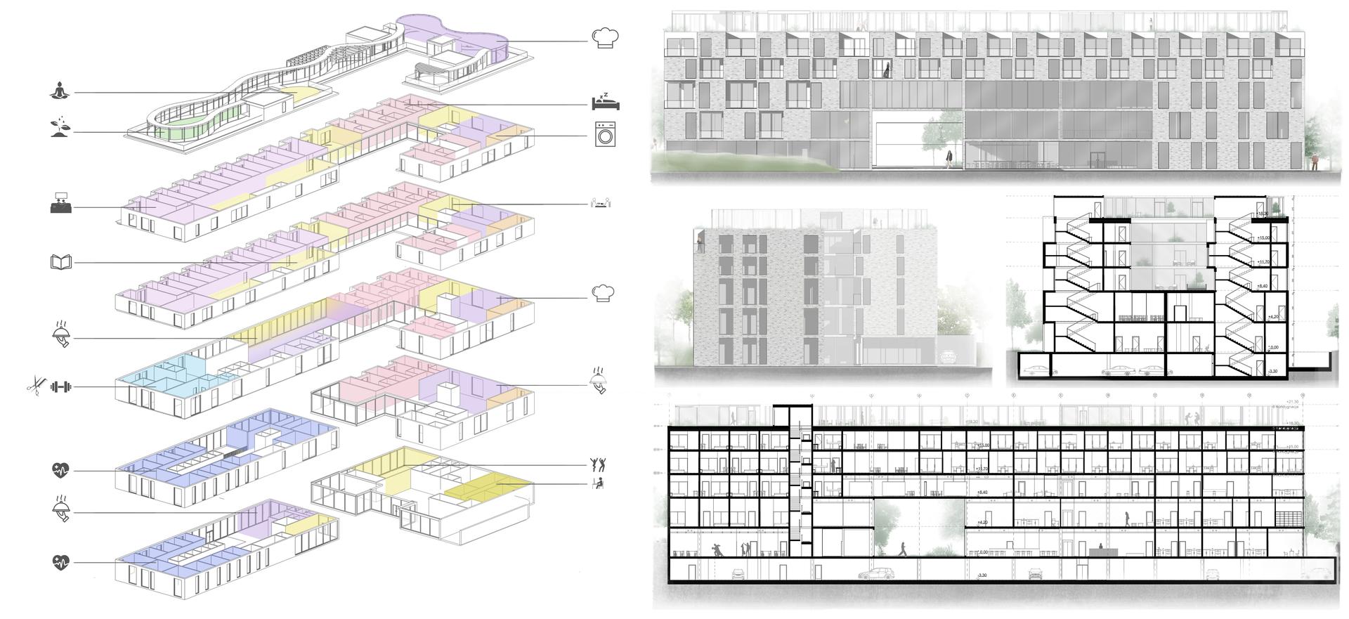 SENIORity, zespół opieki dla grupy +65