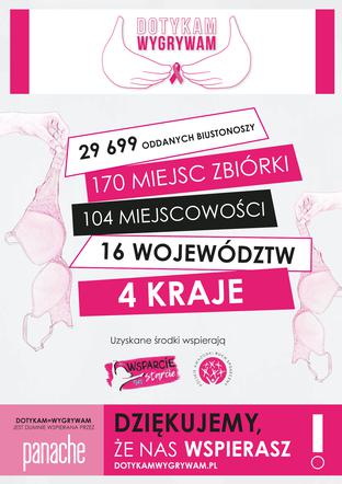 8. edycja kampanii promującej profilaktykę raka piersi - zebrano 29 699 biustonoszy!