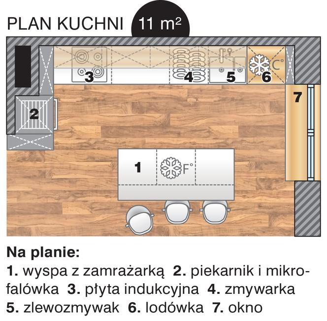 Plan kuchni