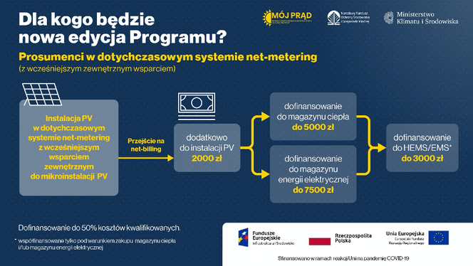 program mój prąd 2022
