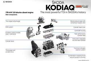 Skoda Kodiaq RS