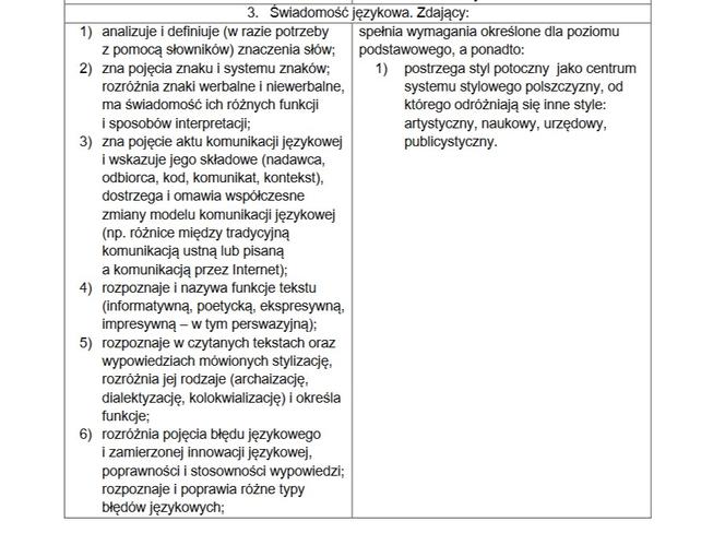 Matura 2021, język polski. To trzeba umieć, żeby zdać! [WYMAGANIA PROGRAMOWE] 