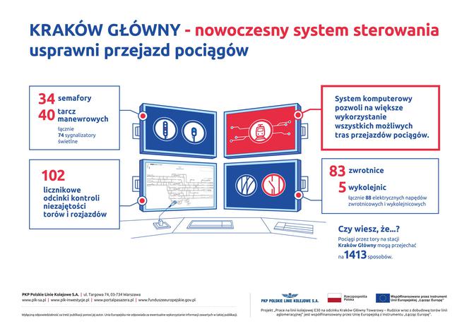 Rewolucja na Dworcu PKP Kraków Główny