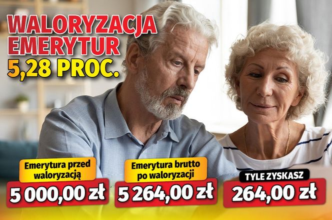 Waloryzacja
