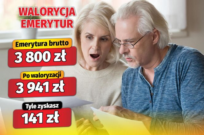 Waloryzacja 3,71 proc.