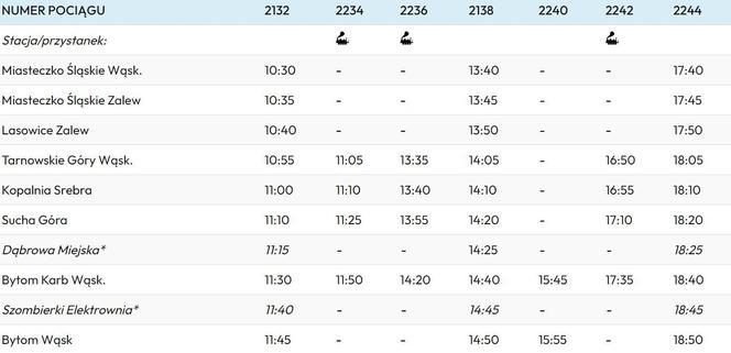 Letni, godzinowy rozkład jazdy bytomskiej kolei wąskotorowej do Bytomia