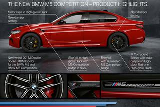 2020 BMW M5 Competition - szczegóły liftingu