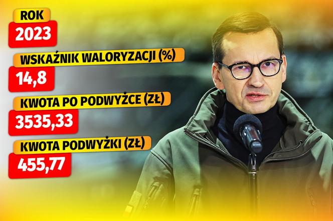 TAK WALORYZOWAŁ PiS