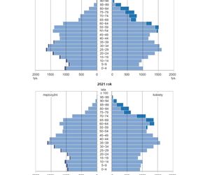 Matura 2025 geografia rozszerzona - wszystkie odpowiedzi 