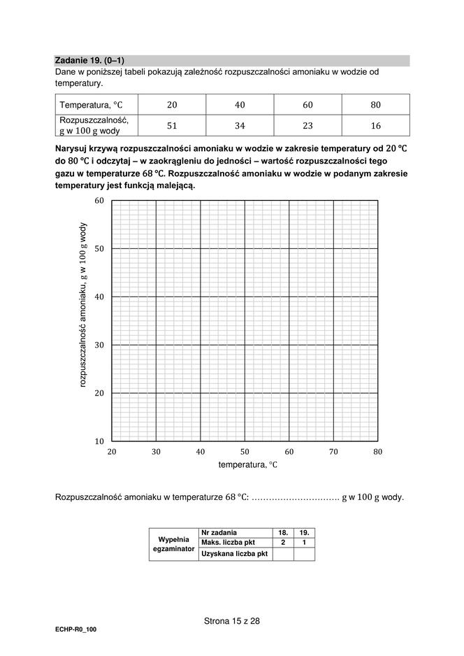 Matura 2023: chemia formuła 2015