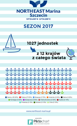 Ikonografika