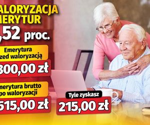 Waloryzacja emerytur 6,52 proc.