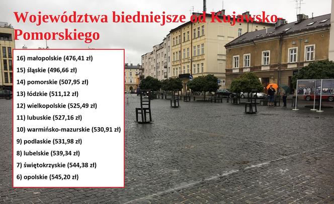 Ranking przygotował magazyn "Wspólnota"