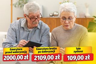  Pełzająca obniżka waloryzacji emerytur! 