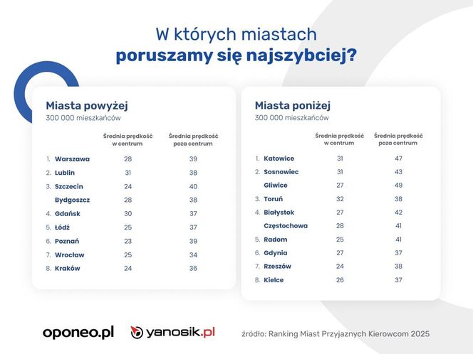 Ranking