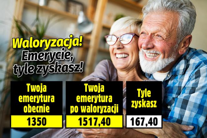 Waloryzacja