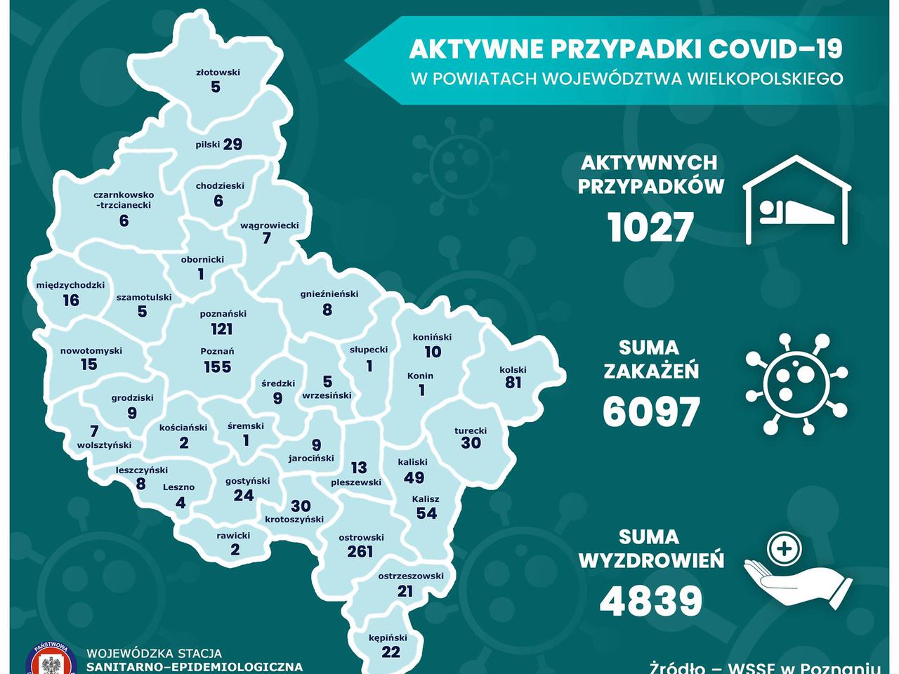 Czy powiat ostrowski trafi do ŻÓŁTEJ STREFY? Są kolejne zachorowania na COVID -19