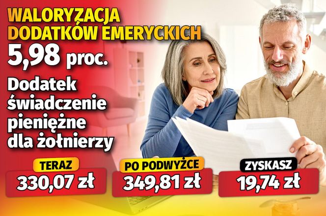 Waloryzacja dodatków do emerytur 5,98 proc. 