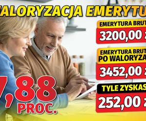 Waloryzacja emerytur 7,88 proc. 