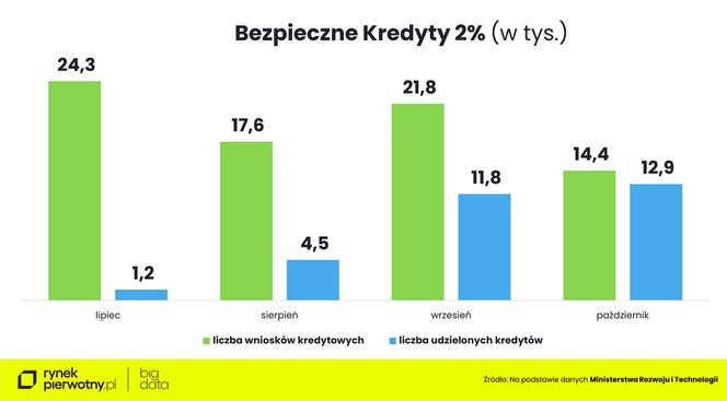 Koniec cenowego szaleństwa na rynku mieszkań?