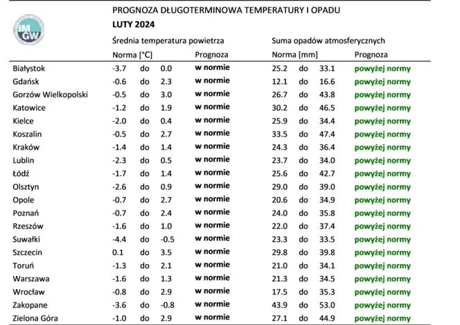 Jaka będzie pogoda we Wrocławiu w 2024 r.? Sprawdź eksperymentalną prognozę pogody IMGW