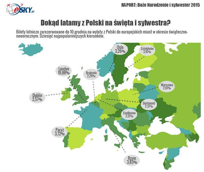 Najchętniej latamy do...