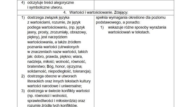 Matura 2021, język polski. To trzeba umieć, żeby zdać! [WYMAGANIA PROGRAMOWE] 