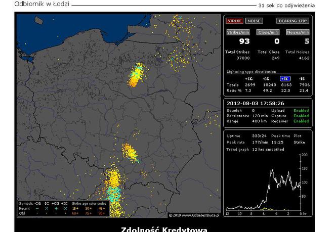 BURZE w Polsce 03.08.2012 - NA ŻYWO - godzina 18:00