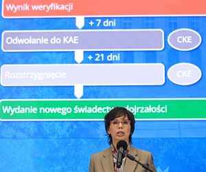 Szokujący raport NIK o maturach. Wyniki zaniżone o połowę, co piąty egzaminator popełniał błędy