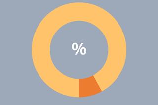  Światowy dzień zdrowia 2023