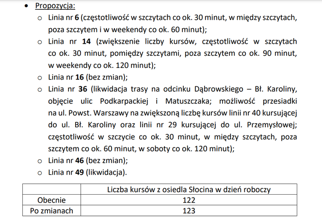 Osiedle Słocina