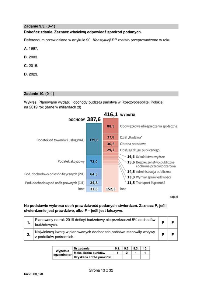 Matura 2024: WOS poziom rozszerzony, ODPOWIEDZI i ARKUSZE CKE do ściągnięcia STARA FORMUŁA 2015