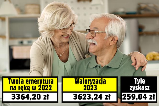 Waloryzacja emerytur 2023